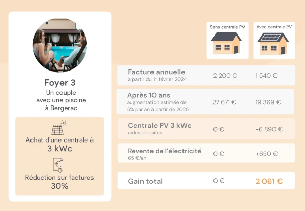 Investissement couple avec piscine à Bergerac