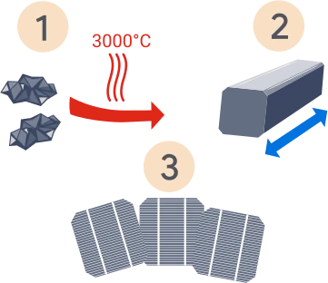 Processus cellule photovoltaïque